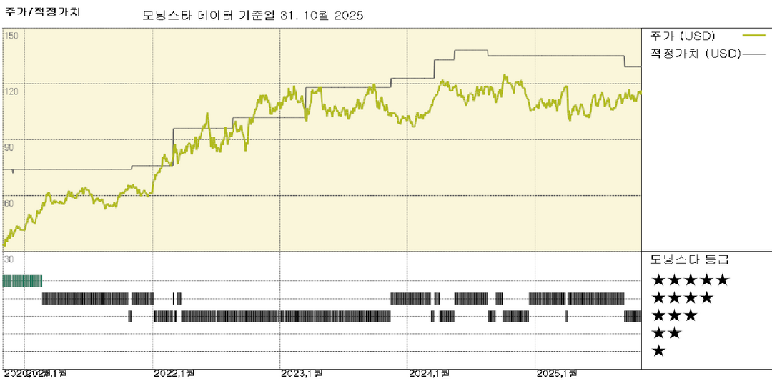 엑슨모빌 실적: 유가 하락 속에서도 견조한 실적 유지