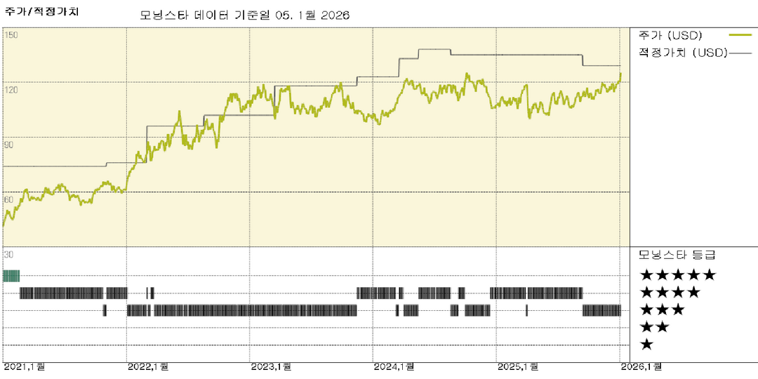 마두로 축출로 인한 유가 전망 및 공정가치 추정치 변경은 없을 것으로 예상