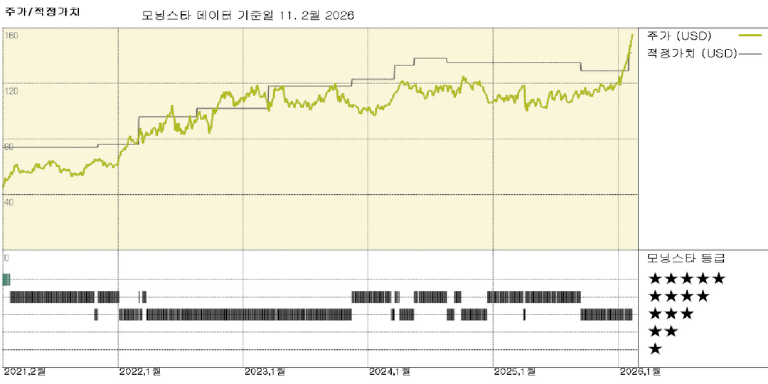 모닝스타 이미지