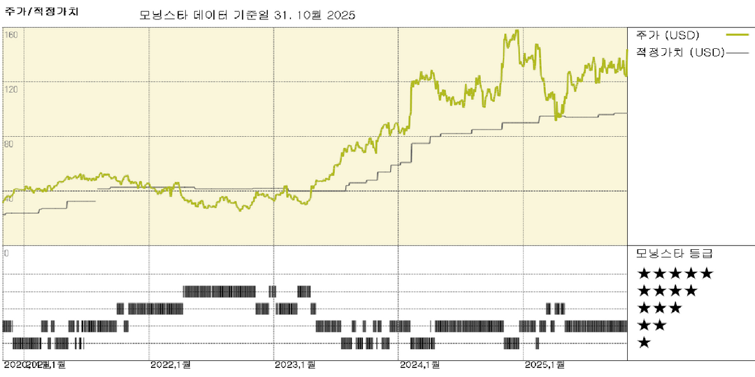 모닝스타 이미지