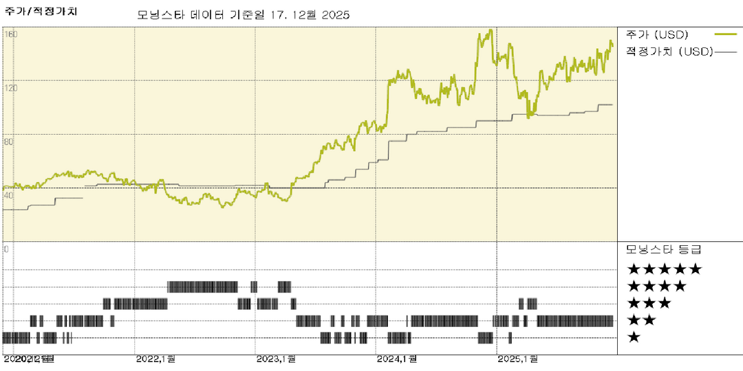 모닝스타 이미지