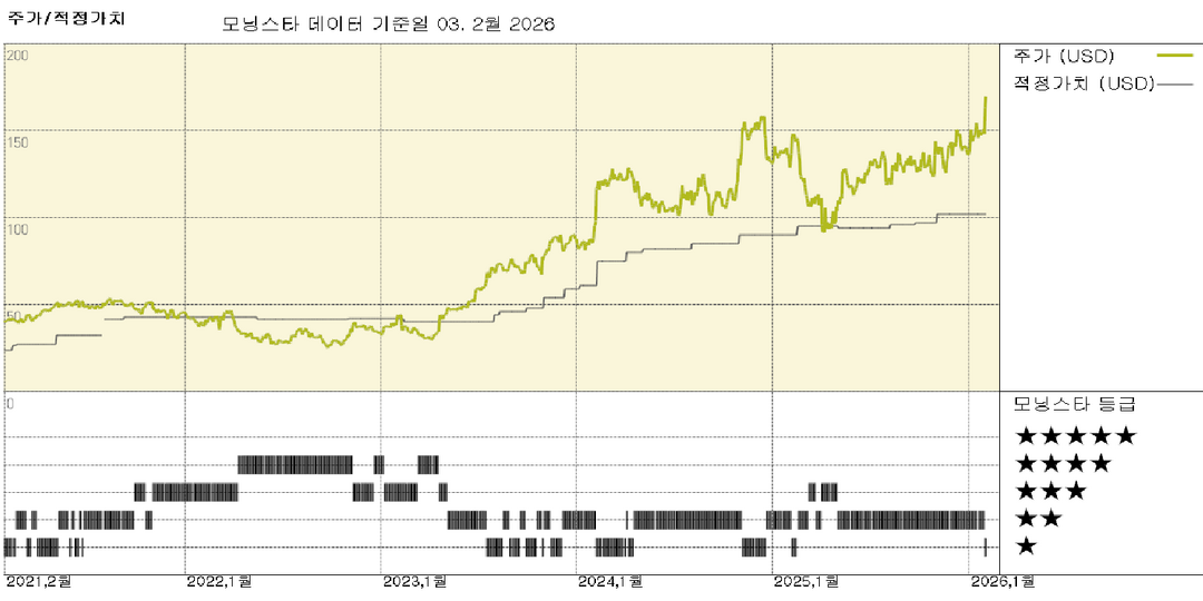모닝스타 이미지