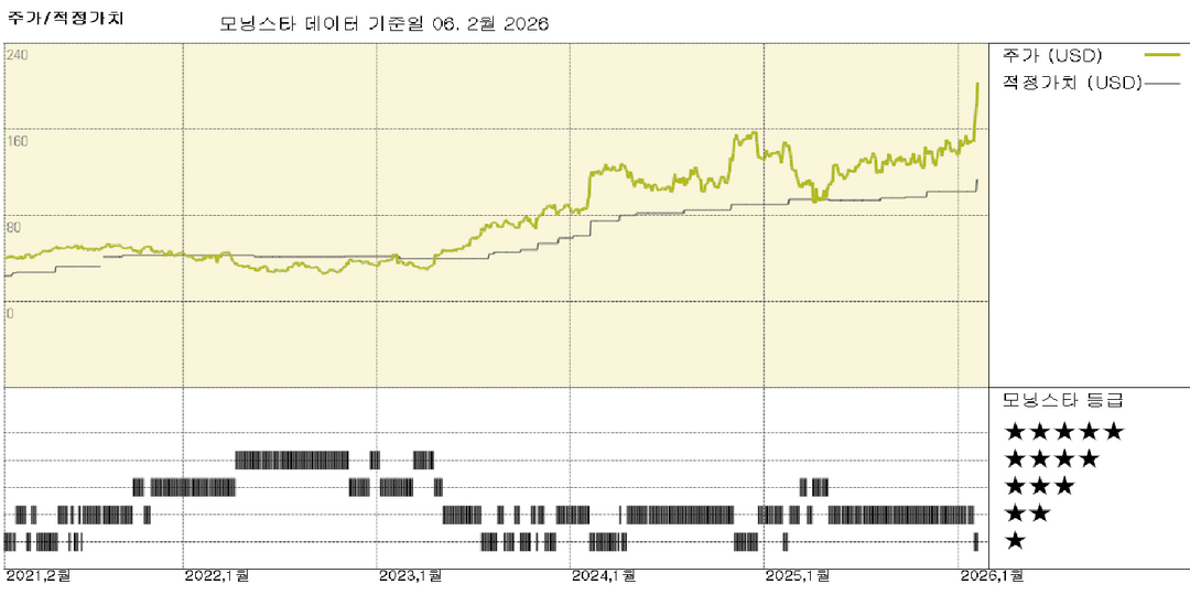 XPO 실적: 2026년 상반기까지 수요는 여전히 부진할 전망이지만 실행력은 견실