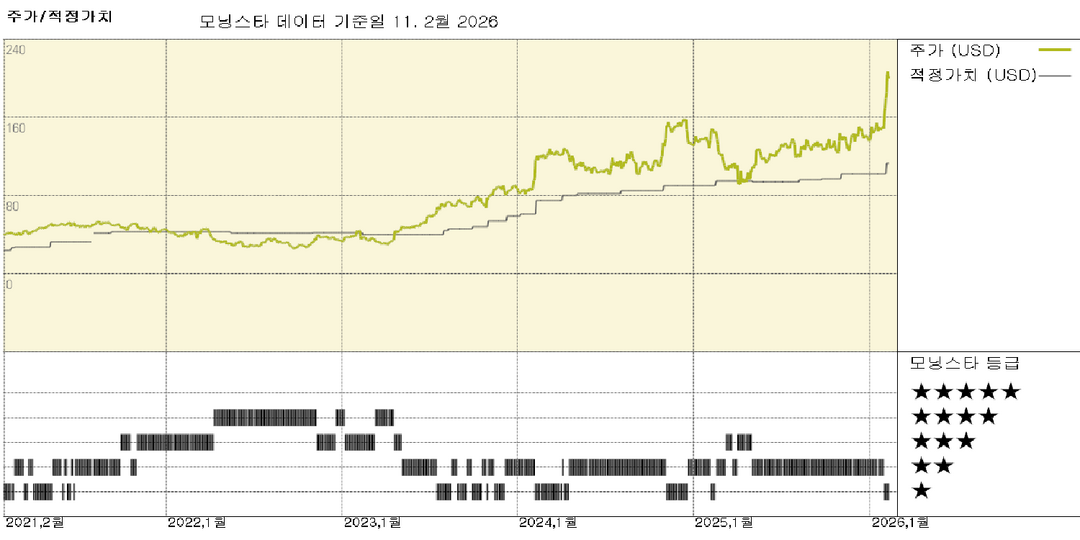 모닝스타 이미지