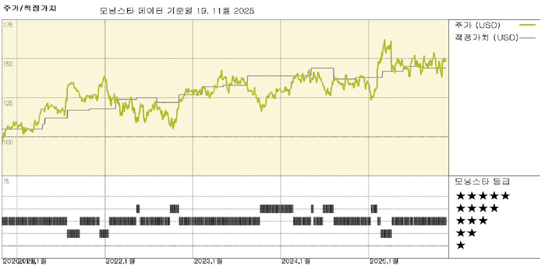 모닝스타 이미지