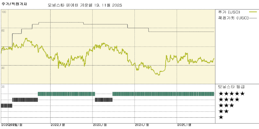 모닝스타 이미지