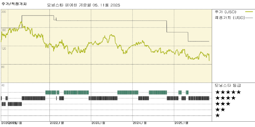 지머 바이오메트 실적: 괜찮은 실적에도 불구하고, 하향 조정된 전망으로 주가 하락
