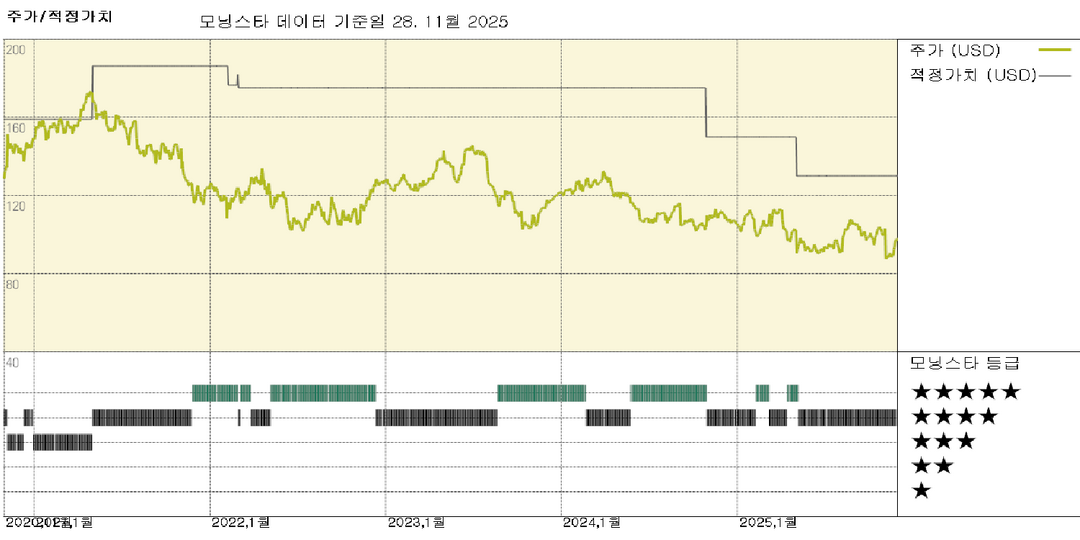 모닝스타 이미지