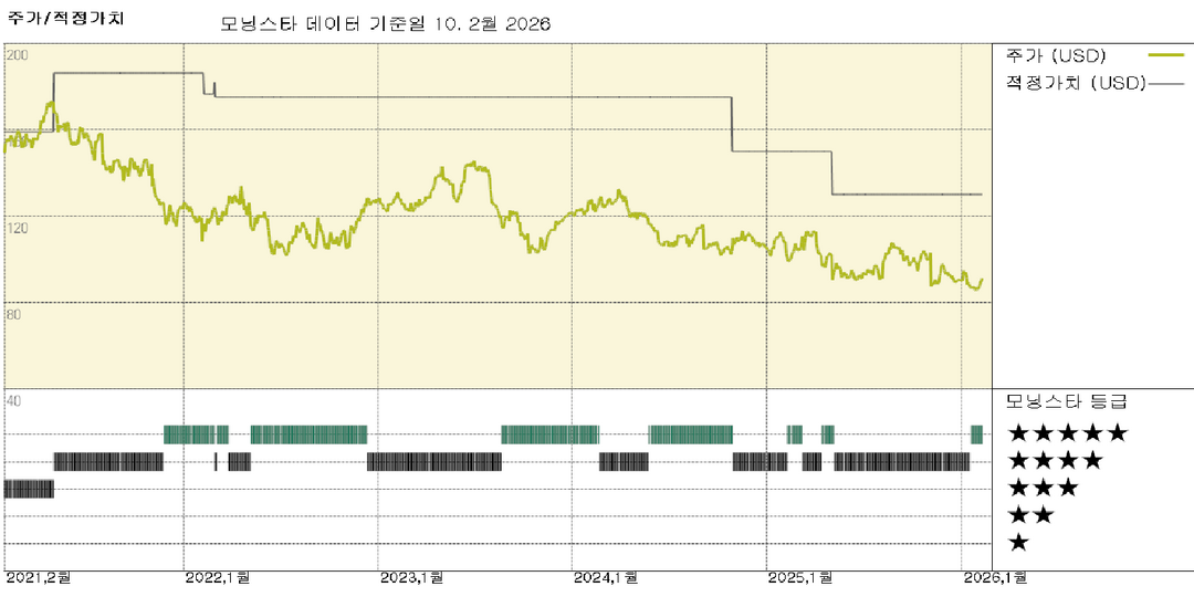 Zimmer Biomet 실적: 견실한 유기적 성장과 인수 합병이 더해진 강력한 분기 실적