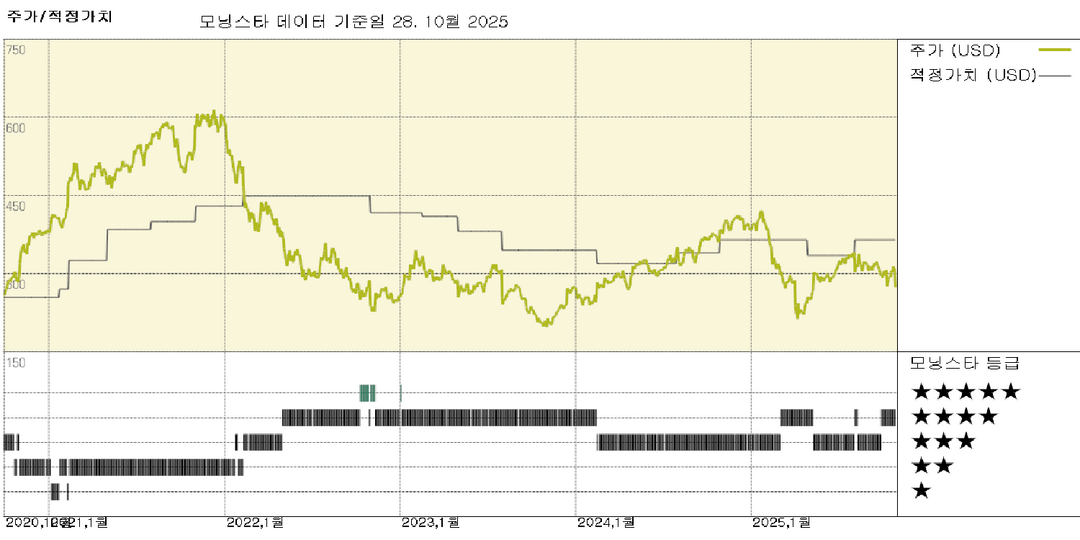 Zebra 실적: 유기적 성장 둔화로 기업 가치 하락