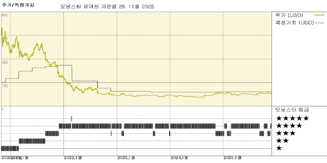 모닝스타 이미지