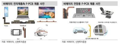 애플 아이폰 실적을 통해 매수기회를 찾는 비에이치