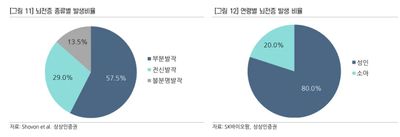 SK바이오팜의 뇌전증 치료제 시장 진출과 성장 전망