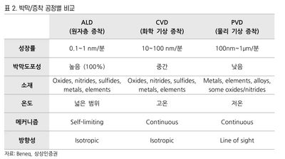 반도체 미세화 수혜주 지오엘리먼트, 실적+정치테마