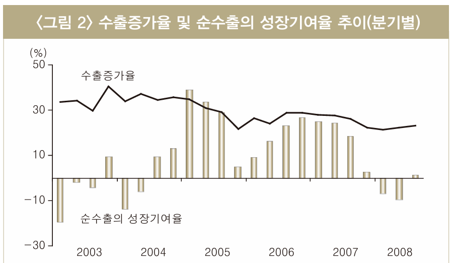 텍스트, 도표, 스크린샷, 폰트이(가) 표시된 사진자동 생성된 설명