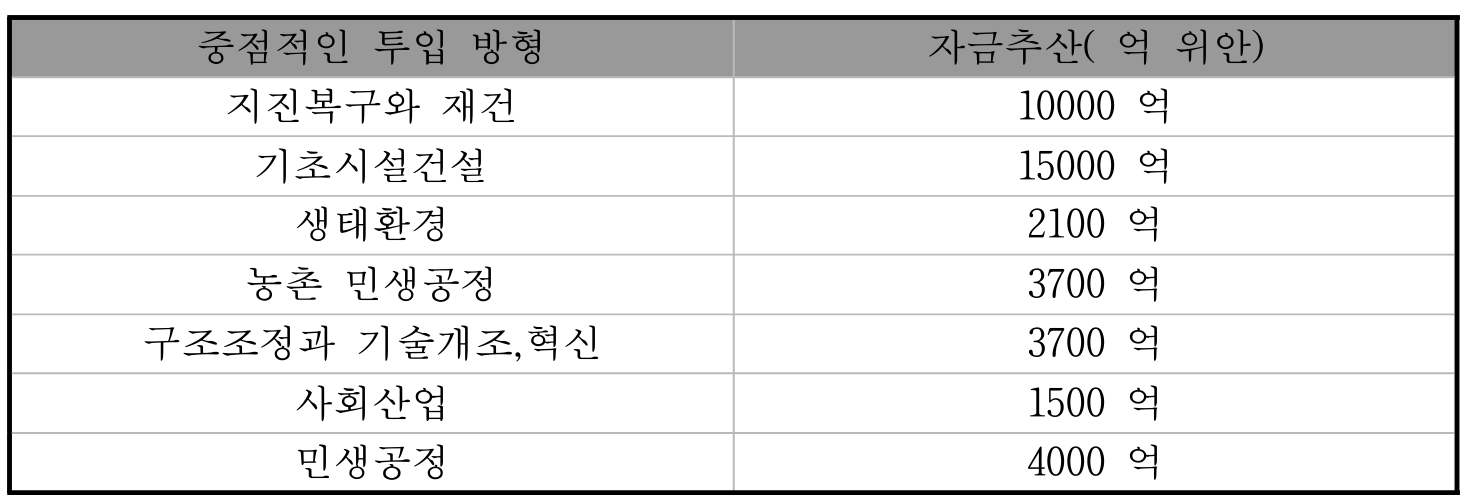 텍스트, 번호, 폰트, 스크린샷이(가) 표시된 사진자동 생성된 설명