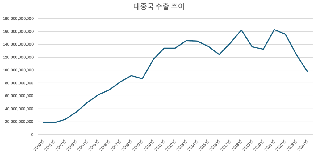 라인, 그래프, 도표, 폰트이(가) 표시된 사진자동 생성된 설명