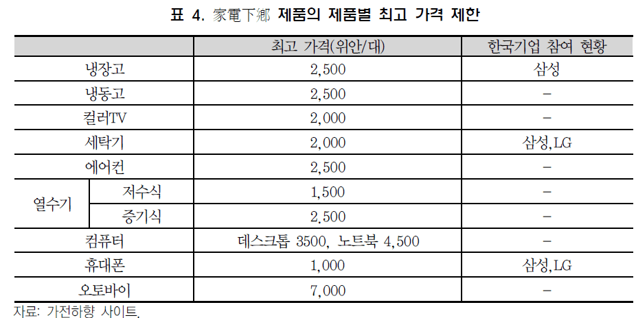 텍스트, 번호, 스크린샷, 폰트이(가) 표시된 사진자동 생성된 설명