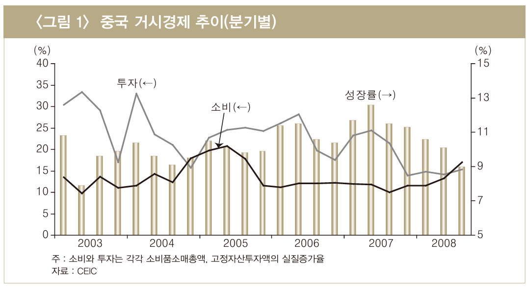 텍스트, 도표, 라인, 그래프이(가) 표시된 사진자동 생성된 설명