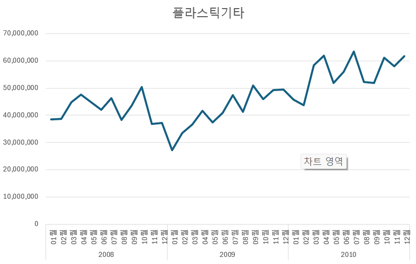 텍스트, 스크린샷, 폰트, 라인이(가) 표시된 사진자동 생성된 설명