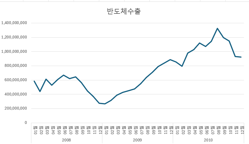 텍스트, 라인, 그래프, 스크린샷이(가) 표시된 사진자동 생성된 설명