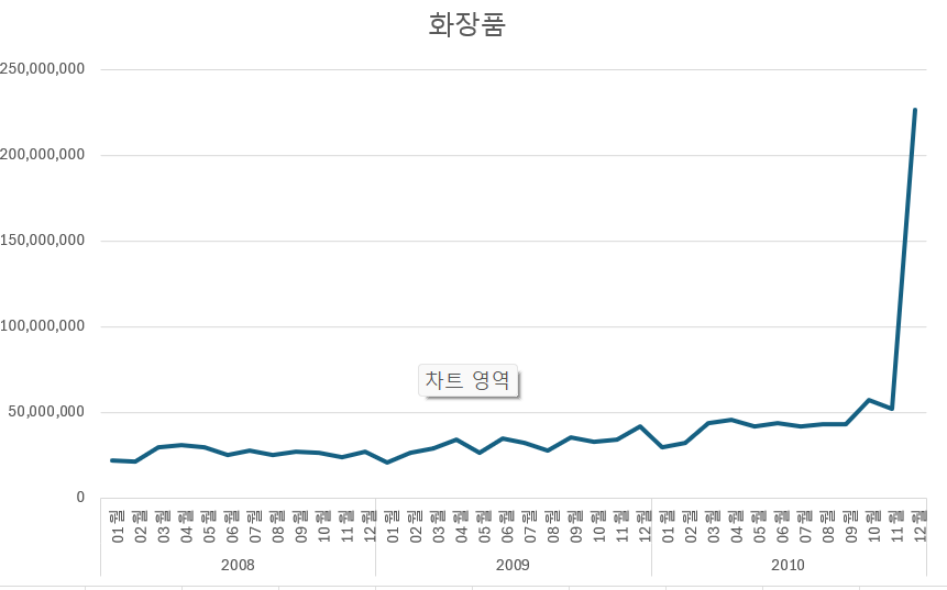 텍스트, 스크린샷, 라인, 그래프이(가) 표시된 사진자동 생성된 설명