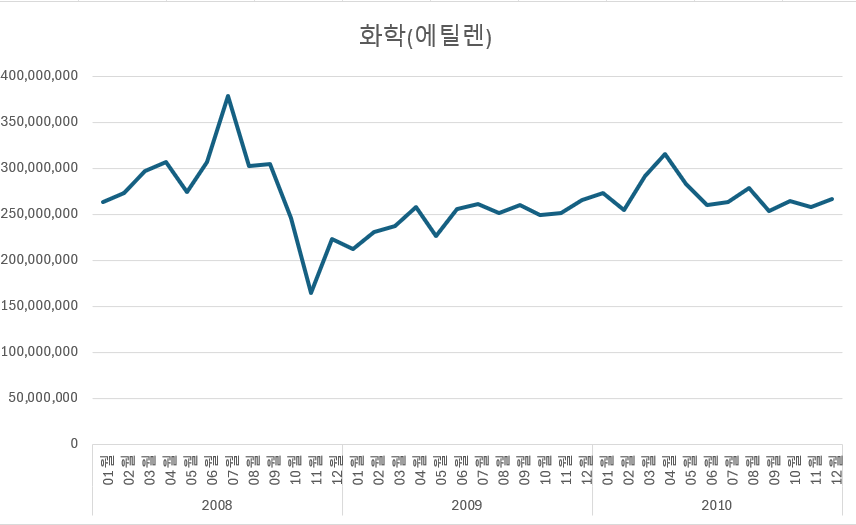 텍스트, 스크린샷, 라인, 그래프이(가) 표시된 사진자동 생성된 설명