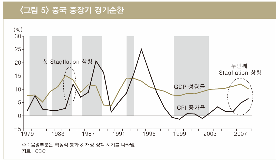 텍스트, 도표, 그래프, 라인이(가) 표시된 사진자동 생성된 설명