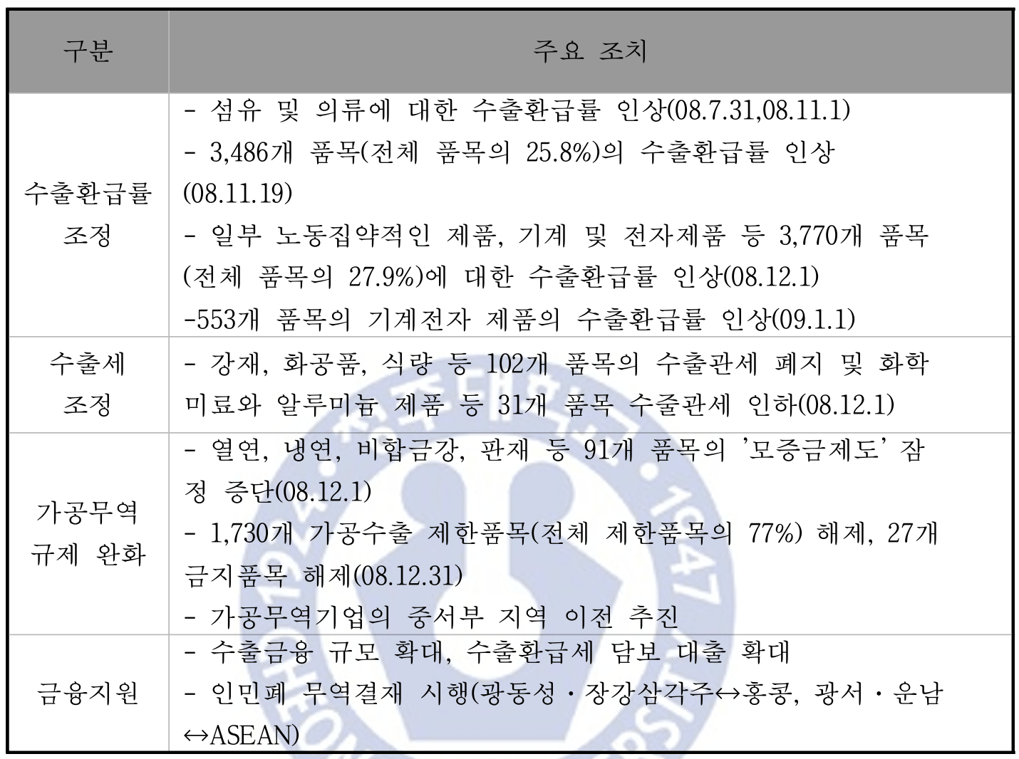 텍스트, 스크린샷, 폰트, 번호이(가) 표시된 사진자동 생성된 설명