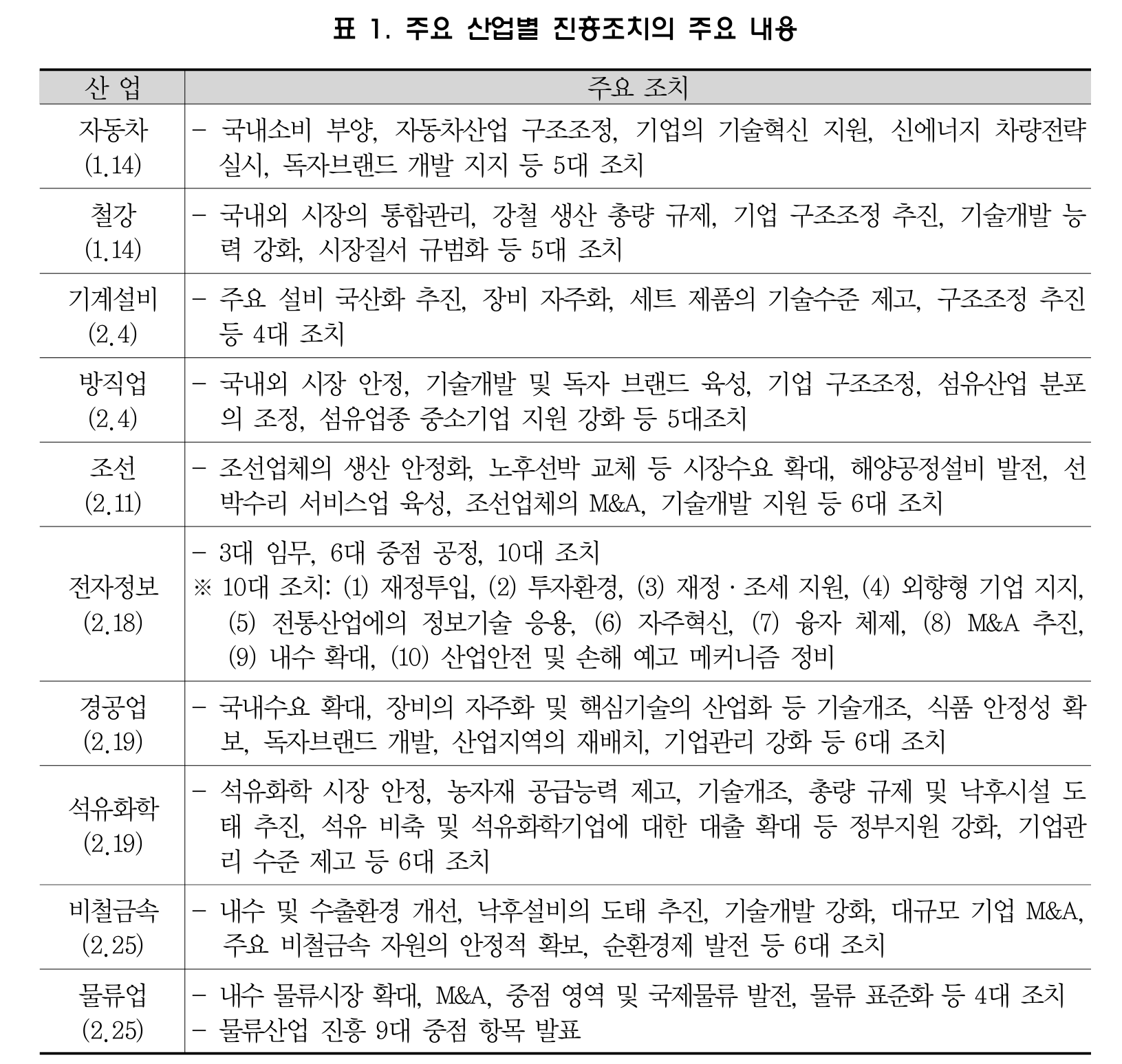 텍스트, 폰트, 스크린샷, 번호이(가) 표시된 사진자동 생성된 설명