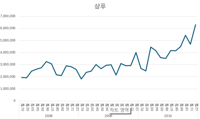 텍스트, 스크린샷, 폰트, 그래프이(가) 표시된 사진자동 생성된 설명