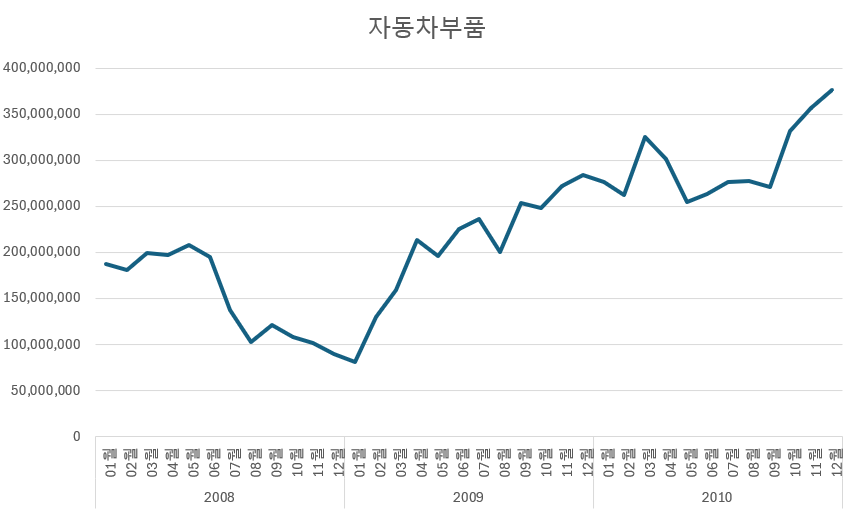 텍스트, 라인, 그래프, 폰트이(가) 표시된 사진자동 생성된 설명