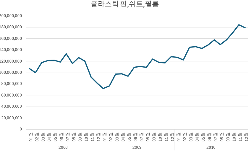 텍스트, 그래프, 스크린샷, 폰트이(가) 표시된 사진자동 생성된 설명