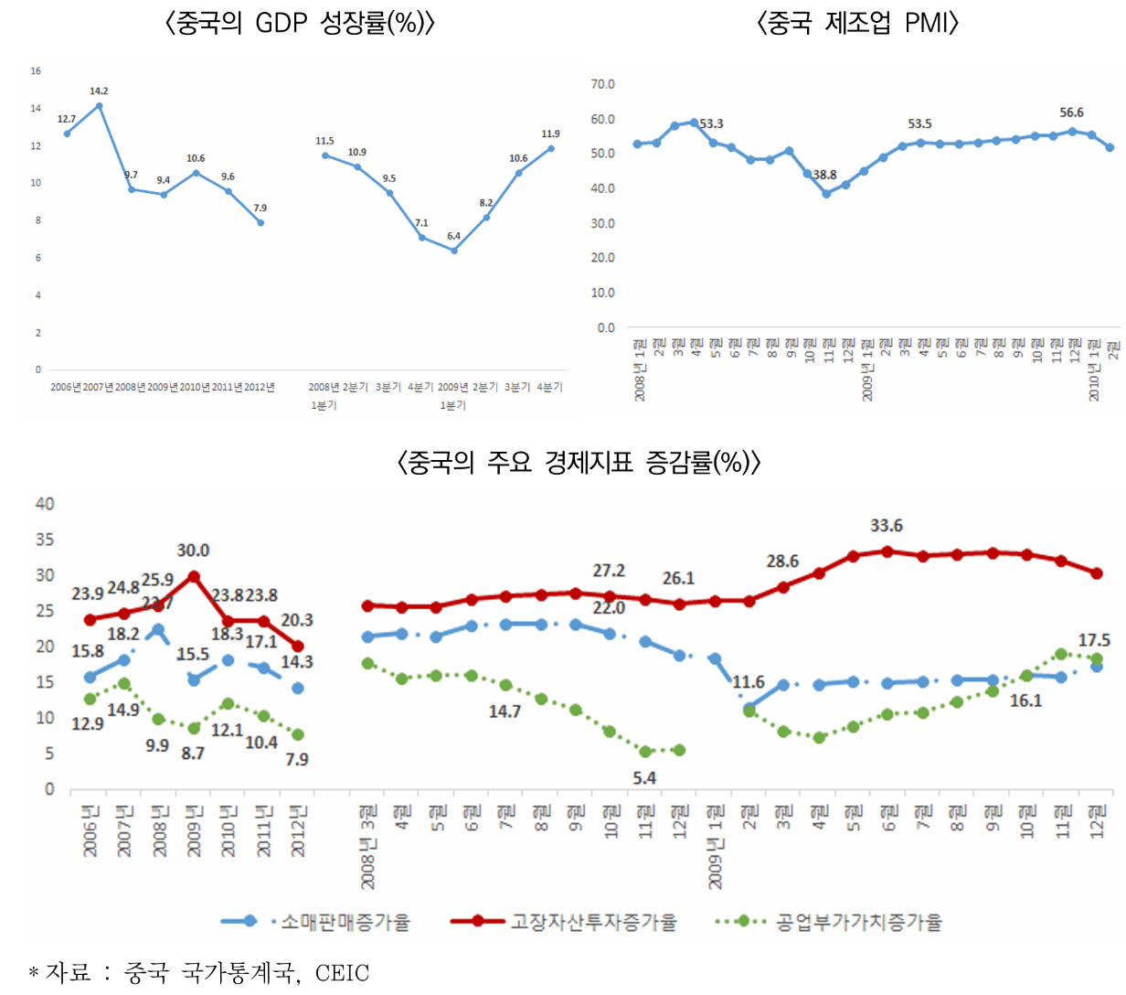 텍스트, 도표, 라인, 폰트이(가) 표시된 사진자동 생성된 설명