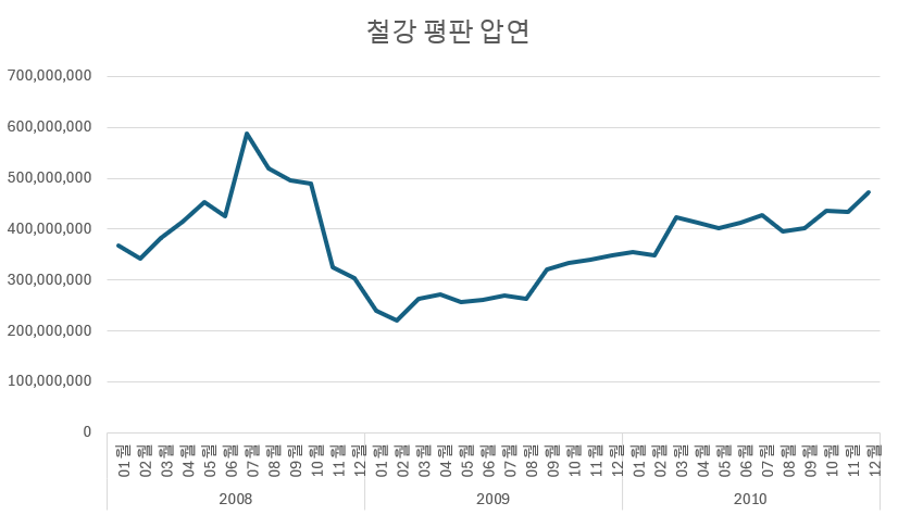 텍스트, 라인, 그래프, 도표이(가) 표시된 사진자동 생성된 설명