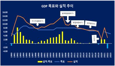 중국몽(중국 경기부양의 역사와 한국경제) -1