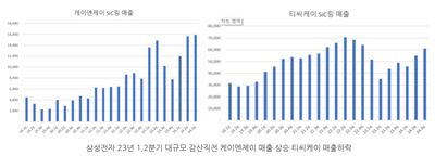 낸드 하락 싸이클 감산으로 이어질까..(feat. 케이엔제이)