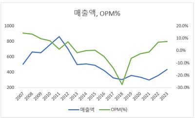 에스앤더블류 - 싸지만 포인트가 나오는 조선기자재