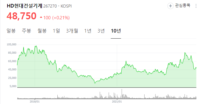 텍스트, 스크린샷, 그래프, 폰트이(가) 표시된 사진자동 생성된 설명