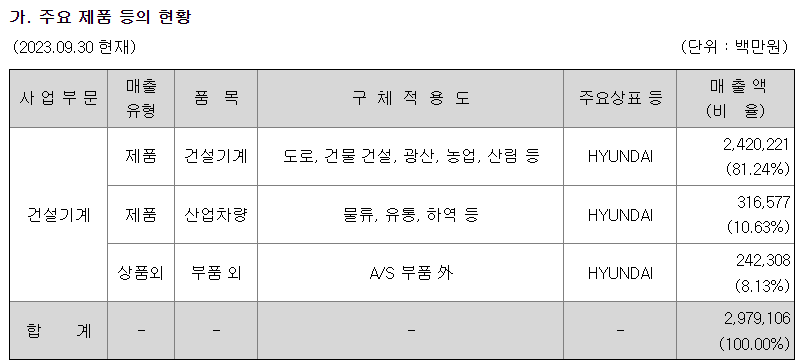 텍스트, 스크린샷, 번호, 폰트이(가) 표시된 사진자동 생성된 설명