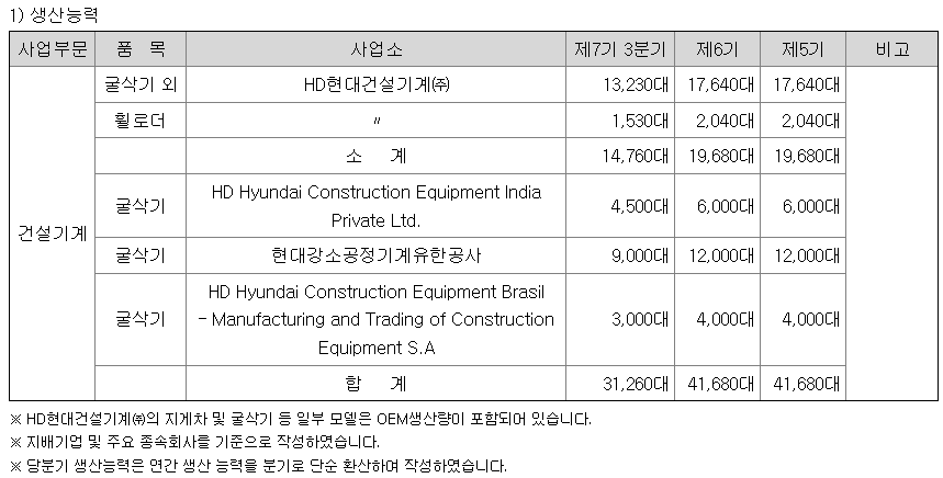 텍스트, 번호, 폰트, 스크린샷이(가) 표시된 사진자동 생성된 설명