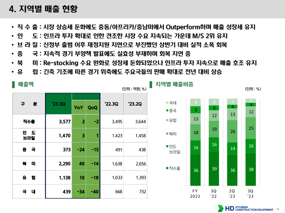 텍스트, 스크린샷, 번호, 도표이(가) 표시된 사진자동 생성된 설명