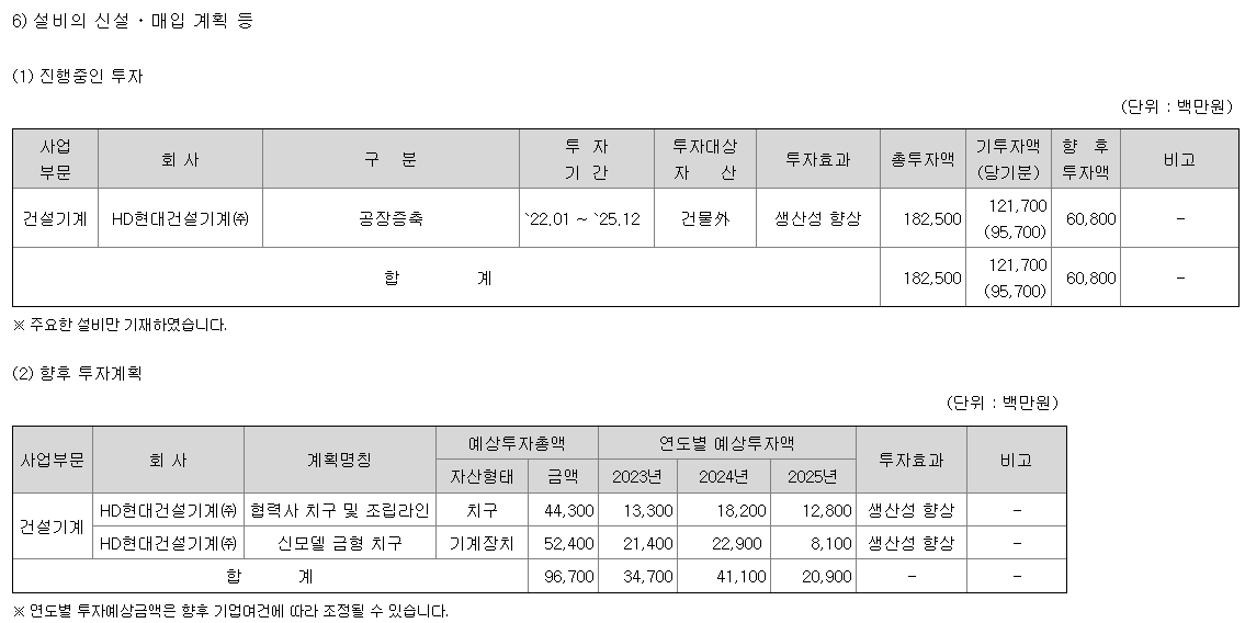 텍스트, 스크린샷, 번호, 폰트이(가) 표시된 사진자동 생성된 설명