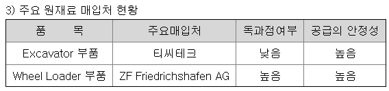 텍스트, 스크린샷, 폰트, 번호이(가) 표시된 사진자동 생성된 설명