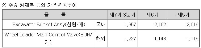 텍스트, 스크린샷, 폰트, 라인이(가) 표시된 사진자동 생성된 설명