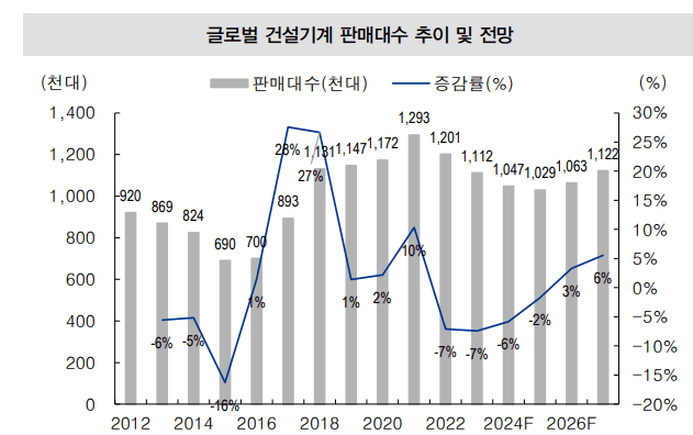 텍스트, 스크린샷, 도표, 그래프이(가) 표시된 사진자동 생성된 설명