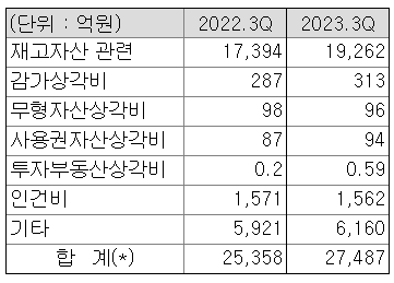 텍스트, 번호, 스크린샷, 폰트이(가) 표시된 사진자동 생성된 설명