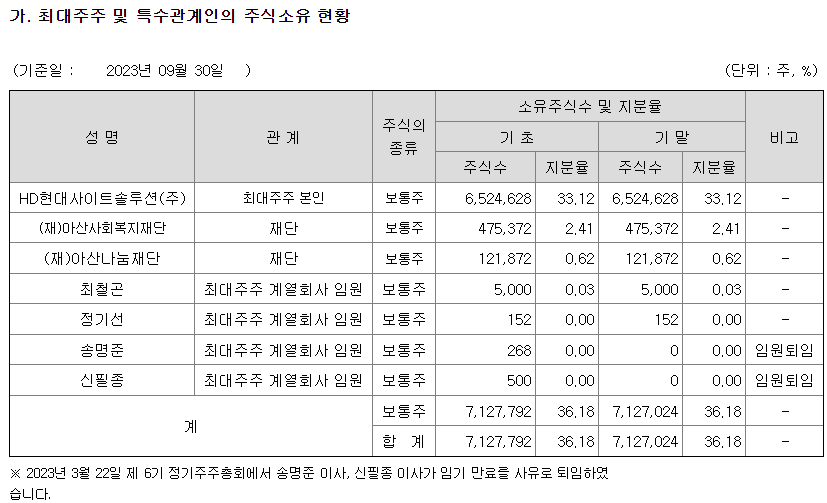 텍스트, 스크린샷, 번호, 폰트이(가) 표시된 사진자동 생성된 설명