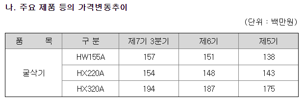 텍스트, 스크린샷, 번호, 폰트이(가) 표시된 사진자동 생성된 설명