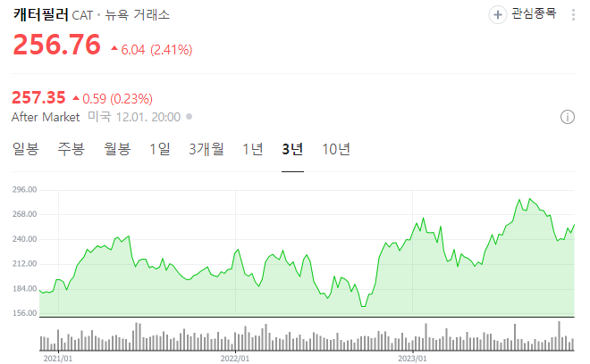 텍스트, 스크린샷, 폰트, 도표이(가) 표시된 사진자동 생성된 설명